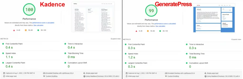 Kadence vs Generatepress Google Page Insight